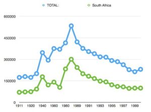 Mine Labour Complement