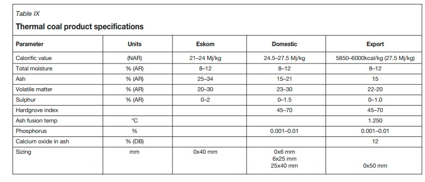 Eskom Coal Specifications